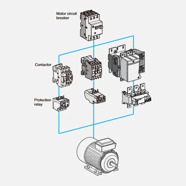 Contactor e-catalogue CJX2-CDADA